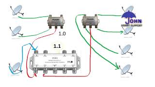 DiSEqC Switch 10 VS DiSEqC Switch 11  MULTI LNB SETTING [upl. by Auhsohey]