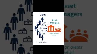 What is an asset management company in mutual funds mutualfunds investment trading [upl. by Ime]