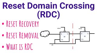 Reset Domain Crossing RDC Basics  Reset Recovery  Reset Removal  RDC Basics  VLSI Interview [upl. by Einahpetse]