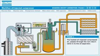 Compressor Atlas Copco [upl. by Dareg788]