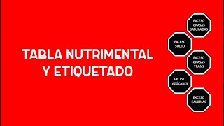 TABLA NUTRIMENTAL Y ETIQUETADO NORMA 051 [upl. by Adnoraj]