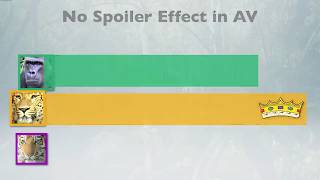 The Alternative Vote Explained [upl. by Cheadle215]