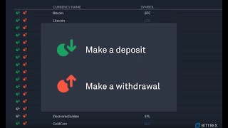 How to deposit tokens to your Bittrex account [upl. by Ytram]