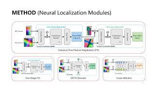 MapLocNet CoarsetoFine Feature Registration for Visual ReLocalization in Navigation Maps IROS24 [upl. by Halfon780]