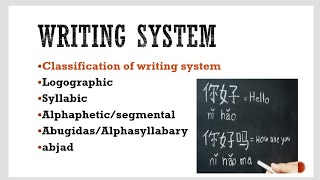 Classification of Writing System Logographic Syllabic Alphabetic Abugidas Abjad [upl. by Aicenad709]