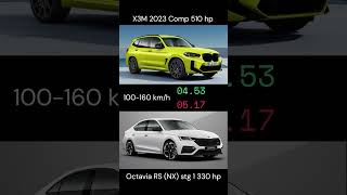 Octavia RS NX 330 hp vs X3M 2023 Comp 510 hp [upl. by Yattirb]