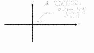 Draw a vector in standard position or anywhere [upl. by Mayman]