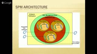 SQL Plan Management Part 1 [upl. by Adnohsor]