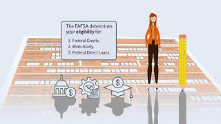 FAFSA Application  How to Apply [upl. by Calv]