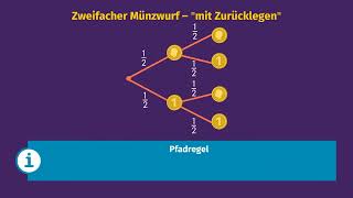 Baumdiagramme – Übung einfach erklärt  sofatutor [upl. by Lain220]