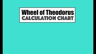 Wheel of Theodorus Calculation Chart [upl. by Cilo791]