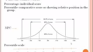 Psychometrics 6 Norms Types of Norms part 1 [upl. by Zima]