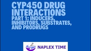 CYP450 drug interactions PART 1 [upl. by Joerg517]