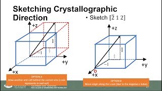 Crystallographic Directions [upl. by Noah]