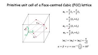 Primitive unit cell of an FCC lattice [upl. by Oiligriv]