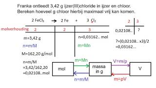 Rekenen aan reacties 1 eerste stappen bij het rekenen aan reactievergelijkingen met de mol [upl. by Mikkel]