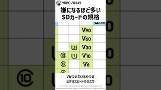 嫌になるほど多いSDカードの規格豆知識 [upl. by Grossman]