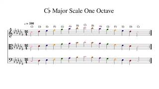 C♭ C Flat Major Scale One Octave at 100bpm Backing Track Color [upl. by Finlay342]