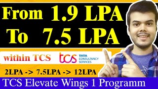 What is Elevate wings 1 TCS DCA amp TSLP tcs New Rule ninja to digital in tcs By coding veda [upl. by Juan363]