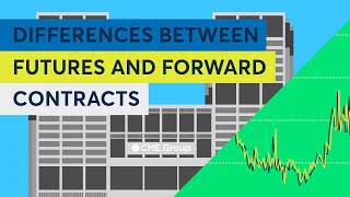 Differences Between Futures and Forward Contracts [upl. by Morentz187]