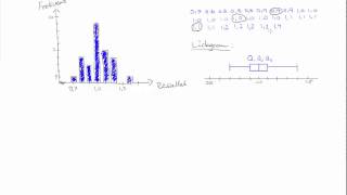 Matematik 2b Spridning kring medianen variationsbredd och kvartilavstånd [upl. by Eatnuahc260]