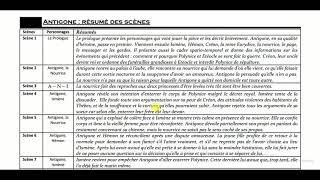 Antigone résumé général 1 2 شرح القصة كاملة 1 [upl. by Deppy]