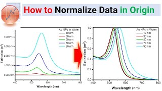 HOW TO NORMALIZE DATA IN ORIGIN PRO [upl. by Nossah]