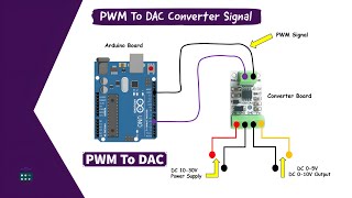 PWM To DAC Analog Signal Converter Board Voltage For Arduino I Raspberry Pi arduino diy [upl. by Avalsorim866]