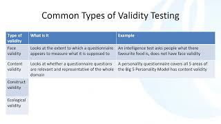 Business Research Rigour in Quantitative Research [upl. by On]