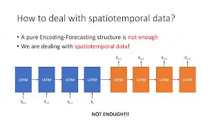 PR050 Convolutional LSTM Network A Machine Learning Approach for Precipitation Nowcasting [upl. by Essex784]