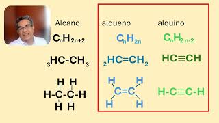 Como diferenciar hidrocarburos saturados de insaturados 7 minutos [upl. by Hnacogn]