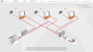 S6 3P Hybrid Inverter Parallel Installation Guide [upl. by Okubo51]