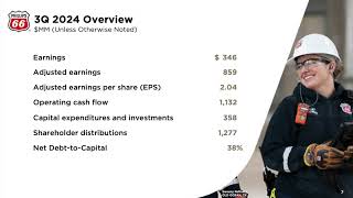 Phillips 66 PSX Q3 2024 Earnings Presentation [upl. by Scottie]