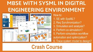 MBSE with SysML in a Digital Engineering Environment  Crash Course [upl. by Eirrod59]