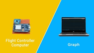 Drone Flight Controller  Using NodeMCU and MPU 6050  Part 1 [upl. by Nalid]