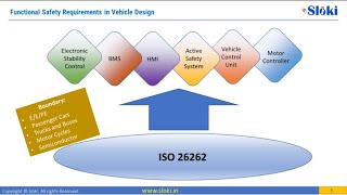 Functional Safety Basics ISO 26262 Video1 2021 [upl. by Ahsi]