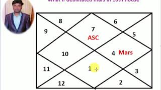 Debilitated Mars in 10th House [upl. by Lebasiairam534]