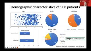 UW Rheumatology Grand Rounds  Lorinda Chung 352024 [upl. by Niveb]