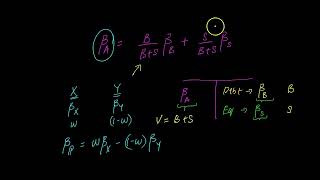 Relationship Between Unlevered and Levered Beta  Part 2 of 3 With Debt No Corporate Taxes [upl. by Brianna]