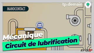 Parcours Complet du Circuit de Lubrification dun Moteur [upl. by Lertnahs]