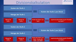 Mehrstufige Divisionskalkulation [upl. by Harwilll870]