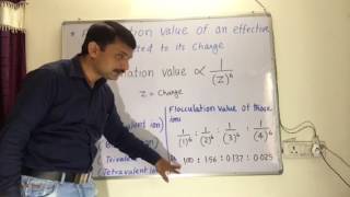 Flocculation value  Coagulating value [upl. by Anitaf]