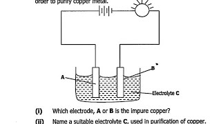 2017 Chemistry p2 Extraction of Copper from Copper Carbonate and Purification exam revision [upl. by Aneled]