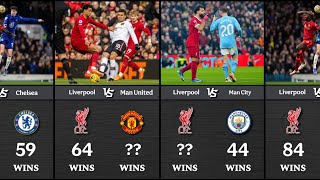 See how many times Liverpool has won against any Clubs [upl. by Tila503]