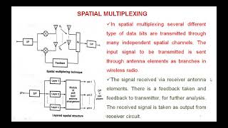 MIMOSPATIALSYSTEM MODELPRECODING [upl. by Gavrila347]