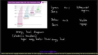 Lyman and Balmer Series [upl. by Dich]