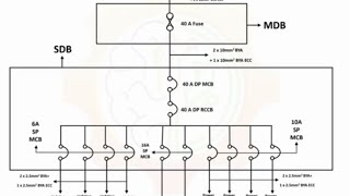 learn to read single line diagram electrical single line dagram [upl. by Mayor]