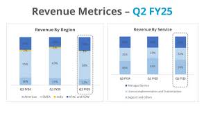 SUBEX LTD Investor Presentation for Q2 FY March 2025 [upl. by Alda688]