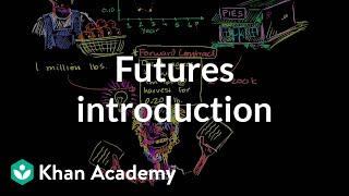 Futures introduction  Finance amp Capital Markets  Khan Academy [upl. by Sudnak]