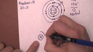 Bohr Models neutral atoms [upl. by Lobiv]